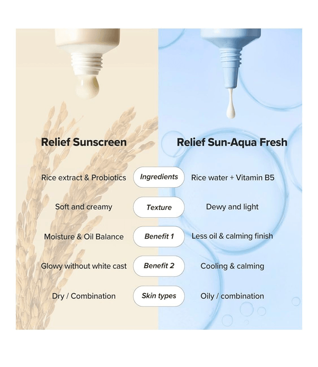 Beauty of Joseon Relief Sun Aqua-Fresh Rice + B5 Sunscreen SPF50